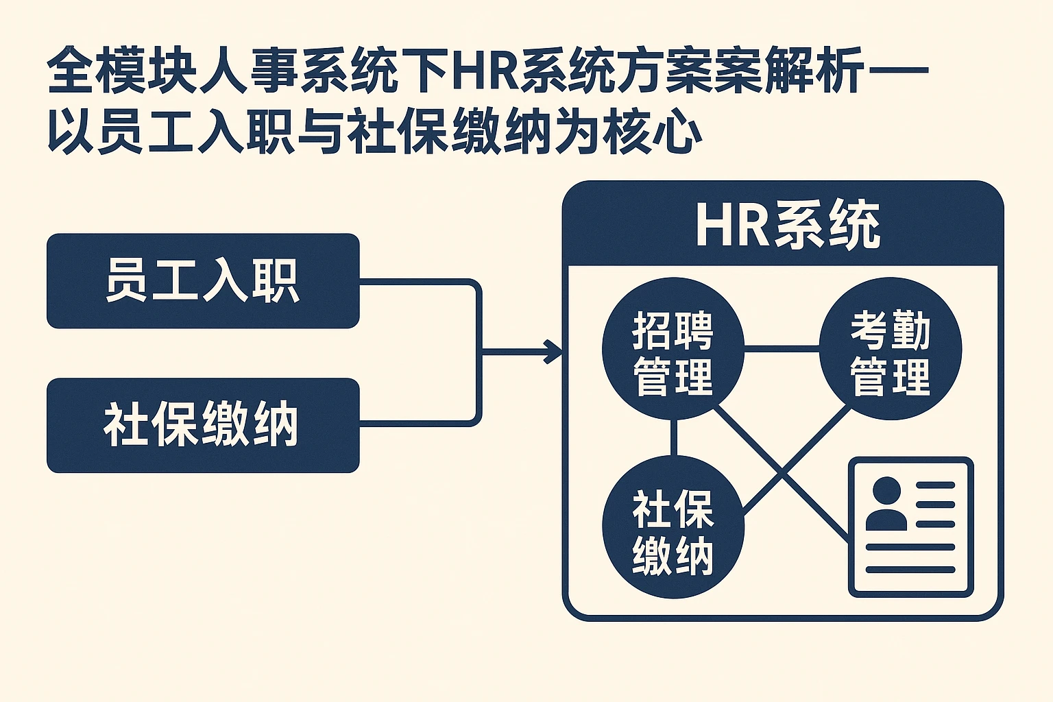 全模块人事系统下HR系统方案解析——以员工入职与社保缴纳为核心