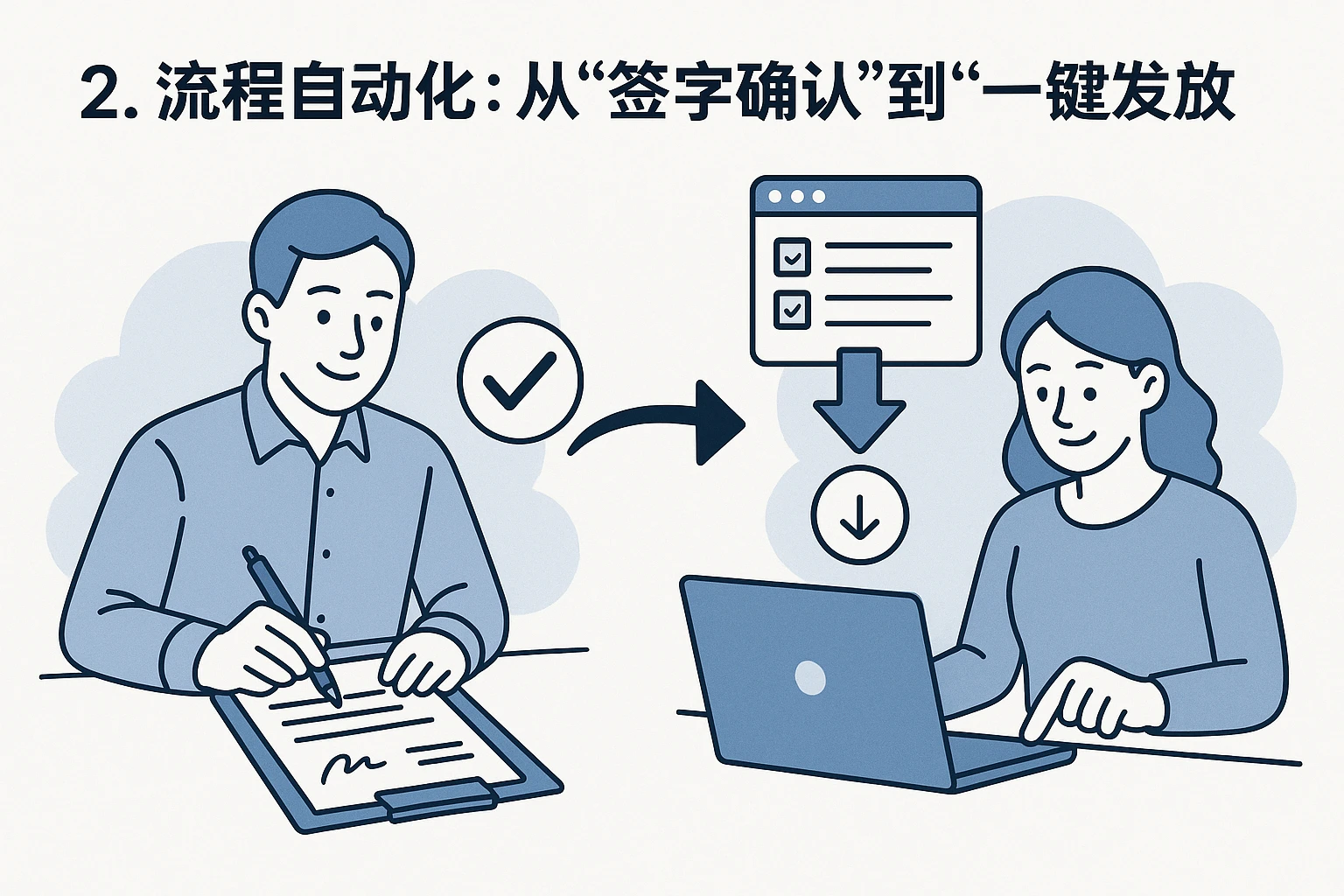 2. 流程自动化：从“签字确认”到“一键发放”