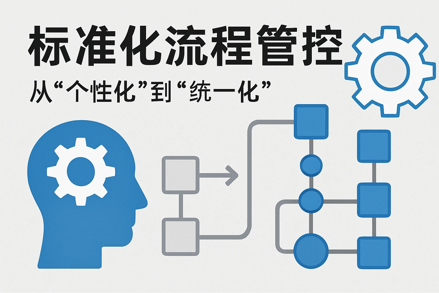 2. 标准化流程管控：从“个性化”到“统一化”
