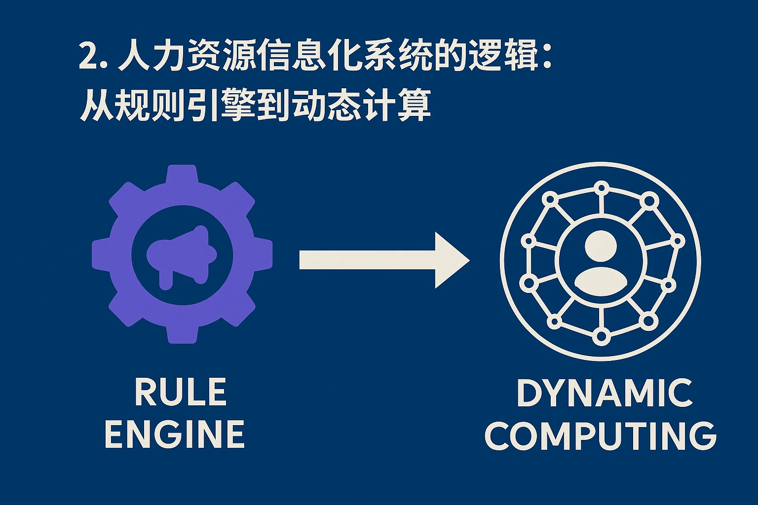 2. 人力资源信息化系统的逻辑：从规则引擎到动态计算