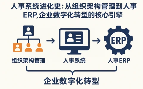 人事系统进化史：从组织架构管理到人事ERP，企业数字化转型的核心引擎