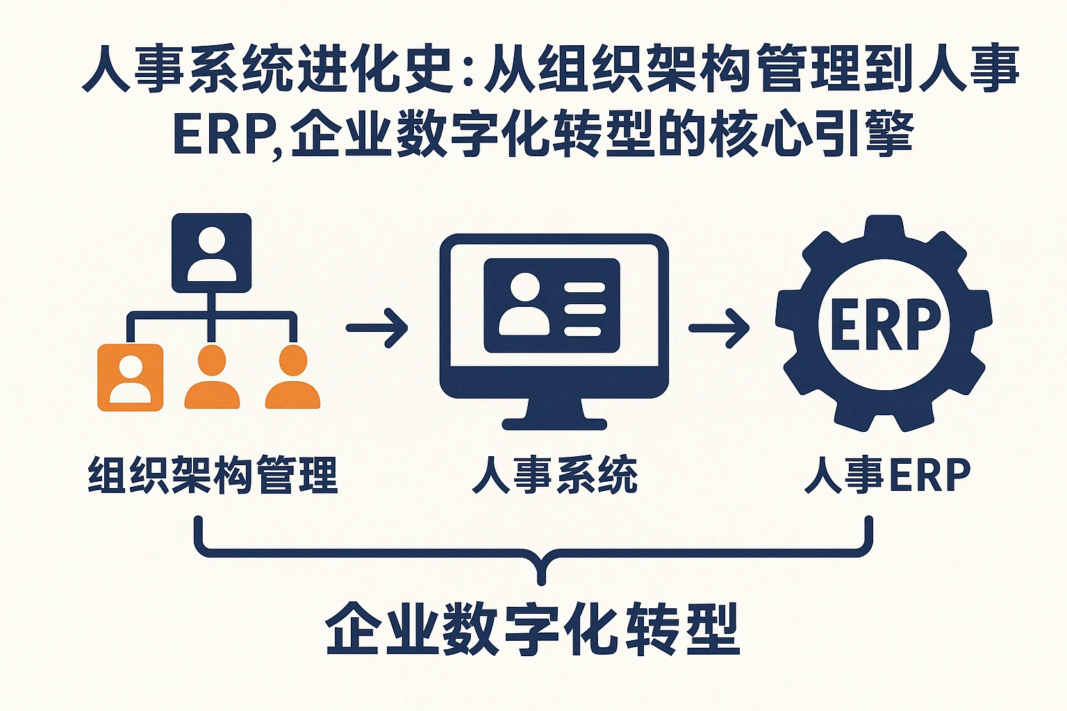 人事系统进化史：从组织架构管理到人事ERP，企业数字化转型的核心引擎