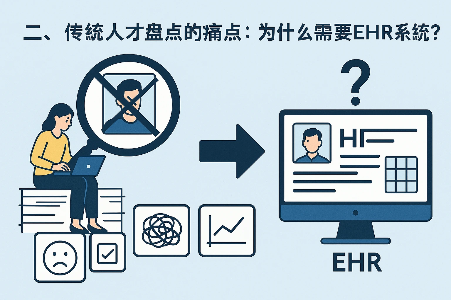 二、传统人才盘点的痛点：为什么需要EHR系统？