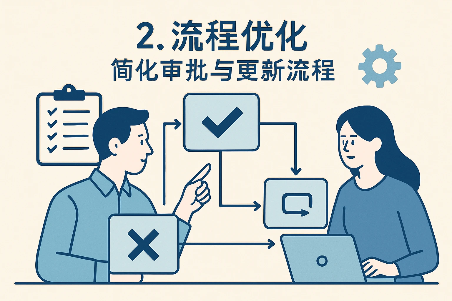 2. 流程优化：简化审批与更新流程