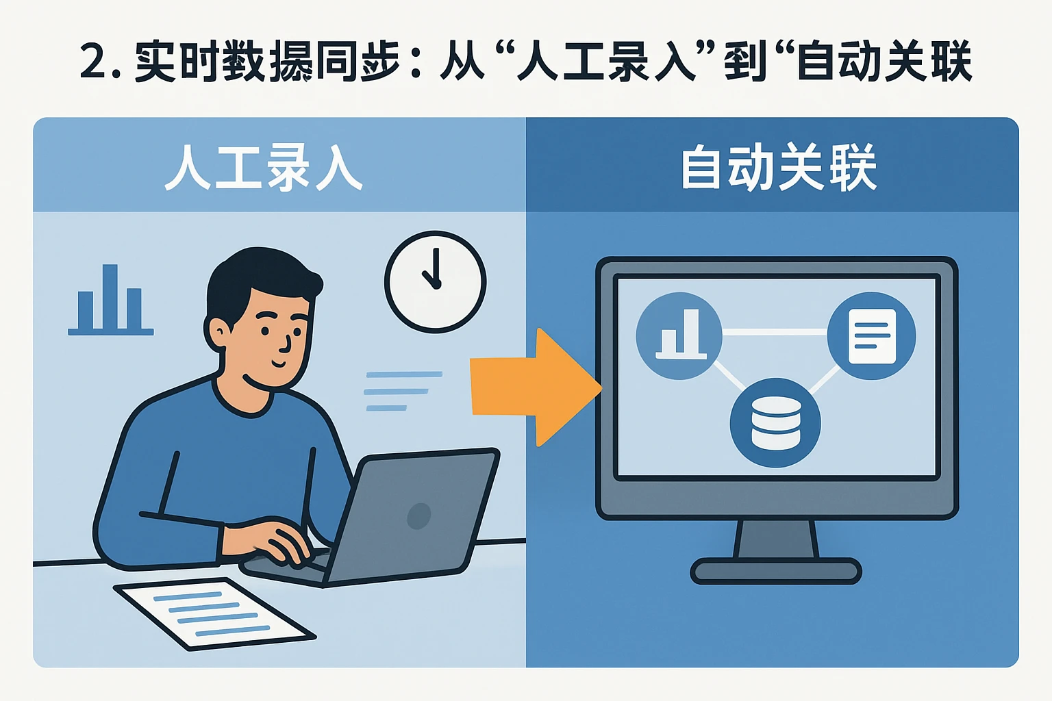 2. 实时数据同步：从“人工录入”到“自动关联”