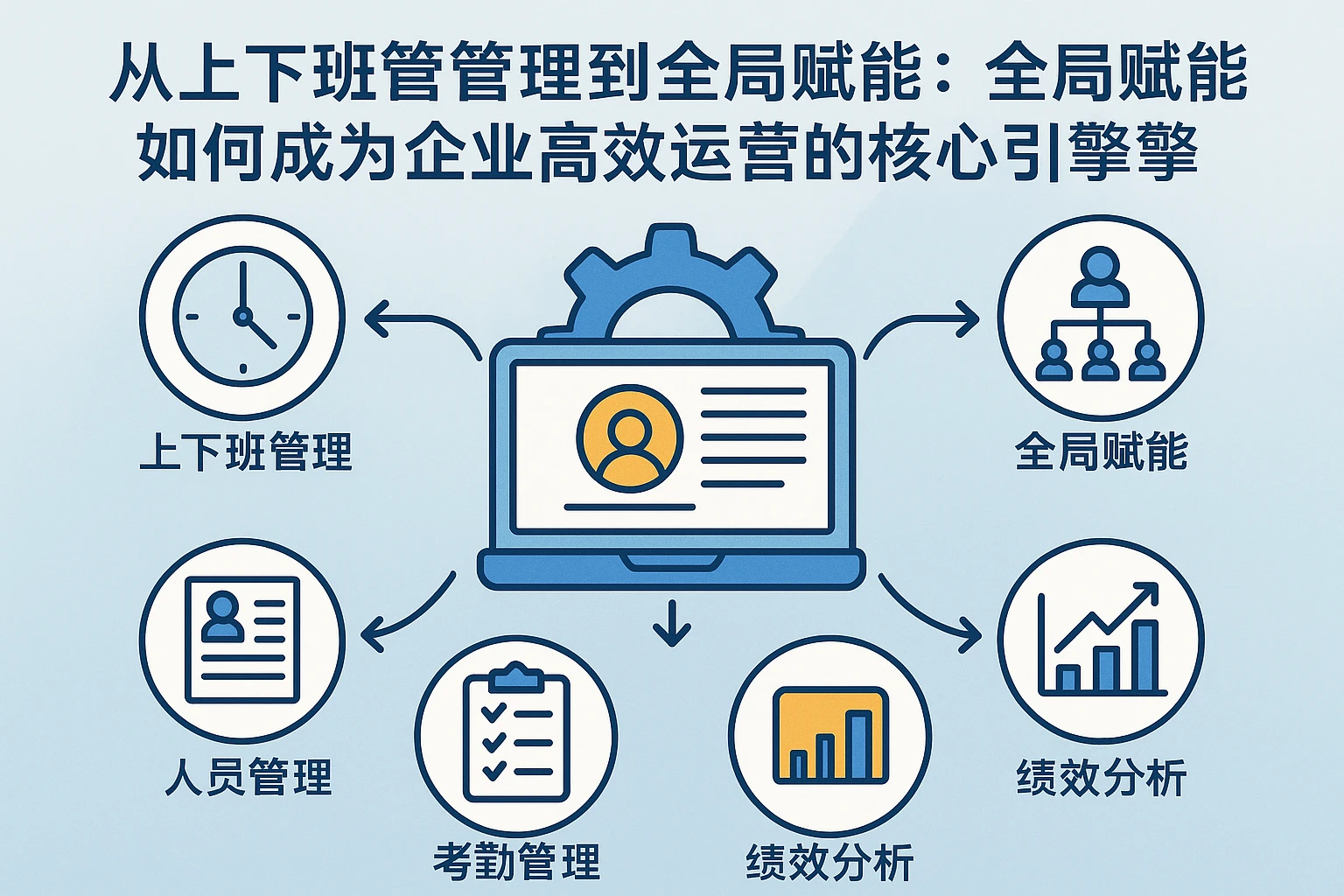 从上下班管理到全局赋能：人事管理系统如何成为企业高效运营的核心引擎