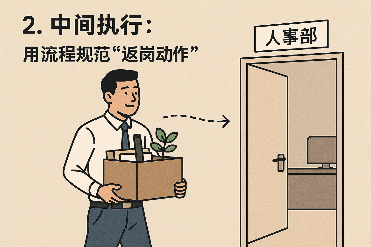 2. 中间执行：用流程规范“返岗动作”