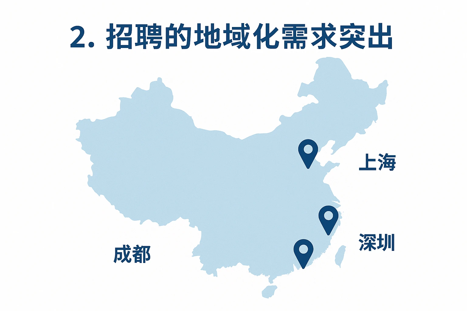 2. 招聘的地域化需求突出