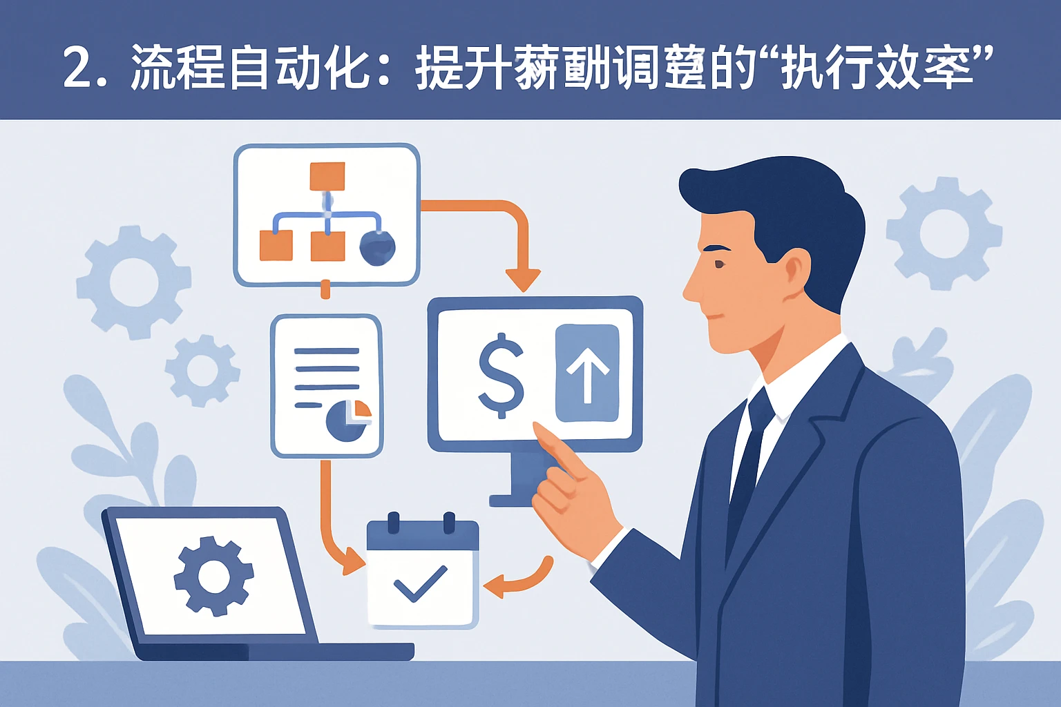 2. 流程自动化：提升薪酬调整的“执行效率”