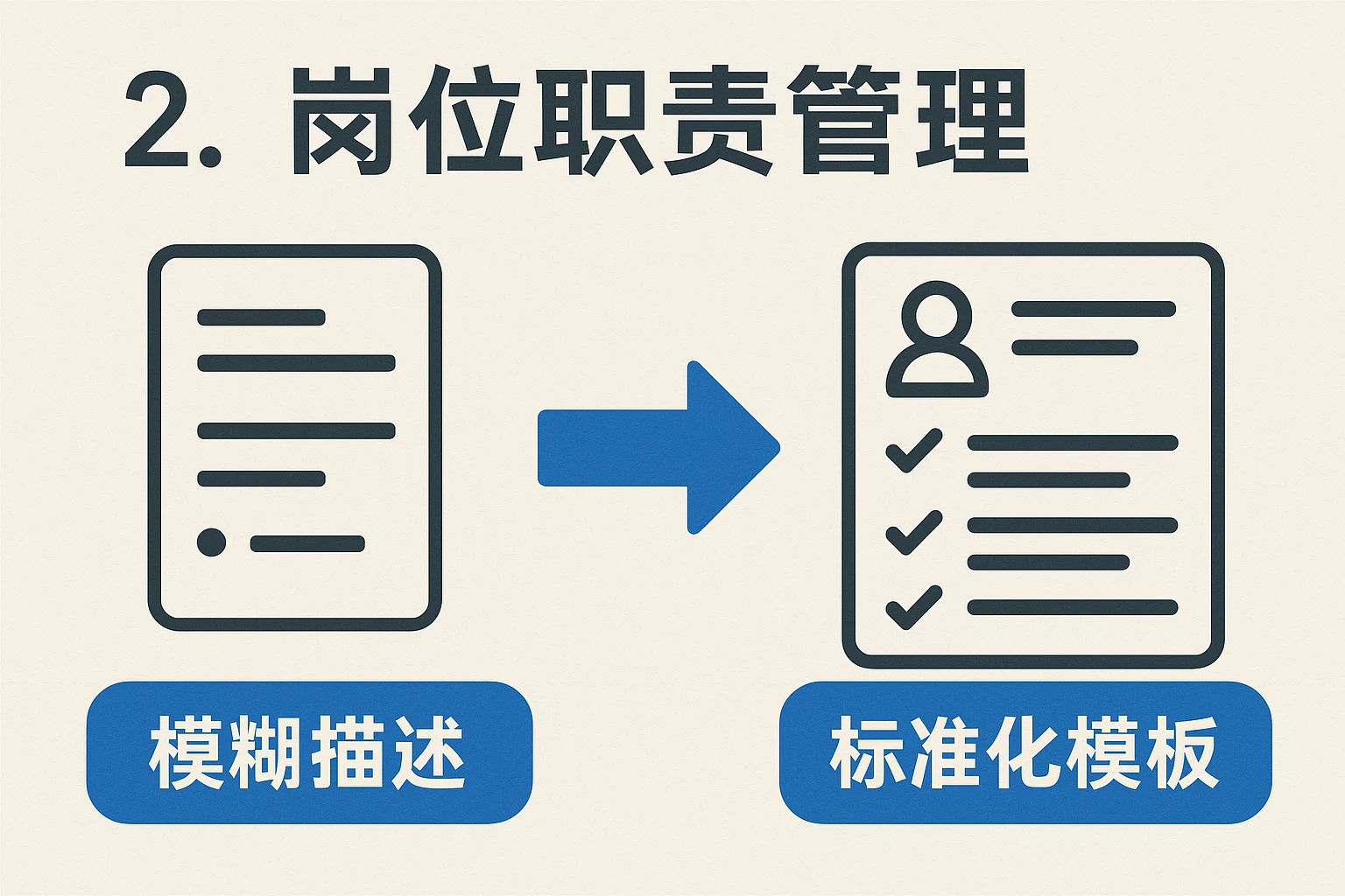 2. 岗位职责管理：从“模糊描述”到“标准化模板”