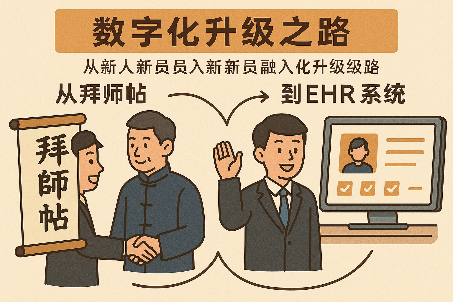 从拜师帖到ehr系统：企业新员工融入的数字化升级之路
