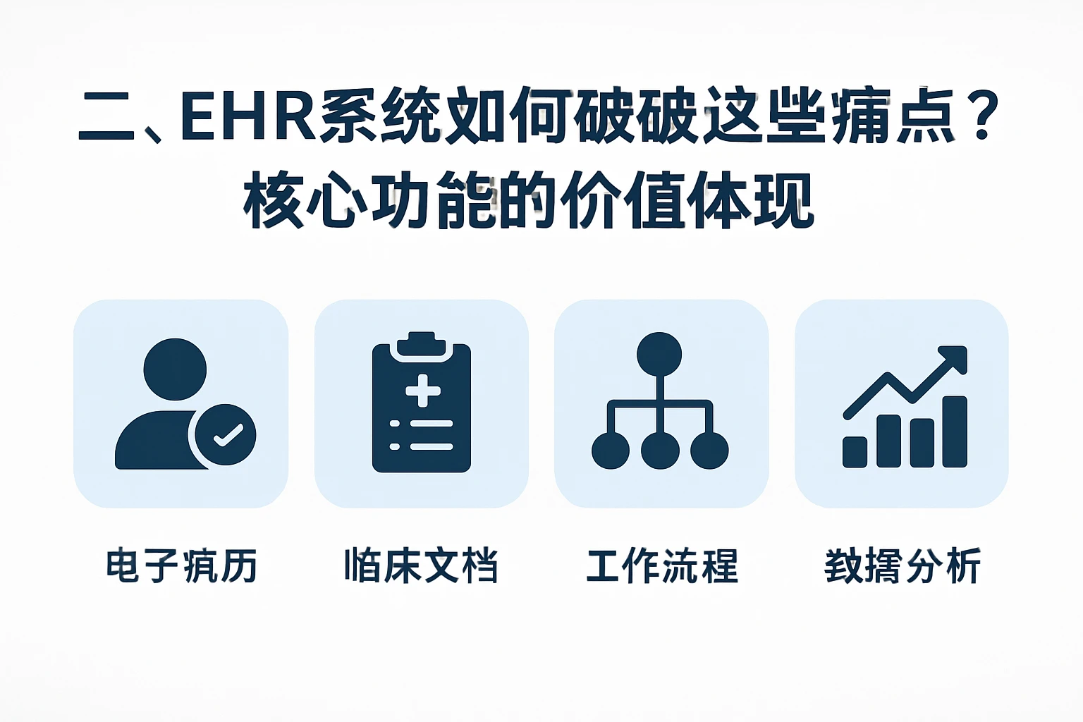 二、EHR系统如何破解这些痛点？核心功能的价值体现