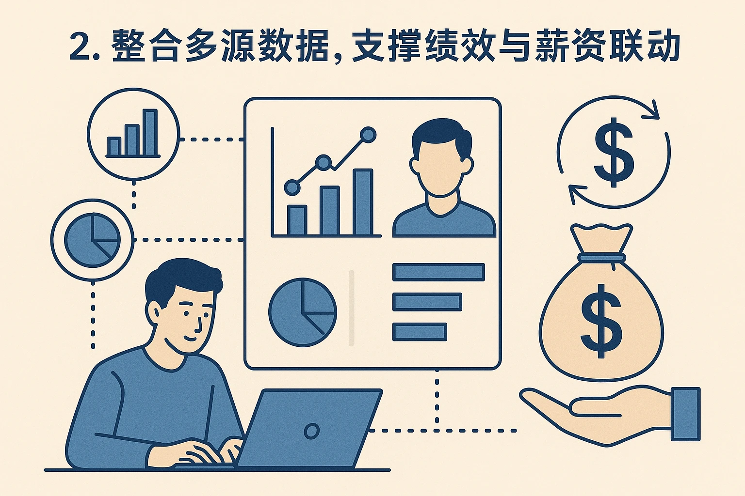2. 整合多源数据，支撑绩效与薪资联动