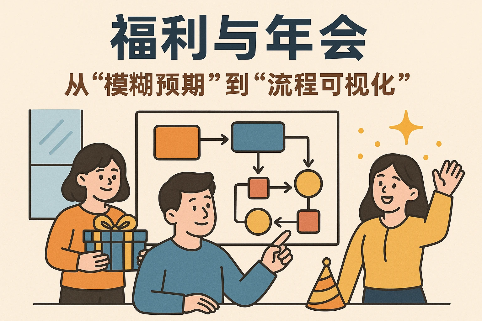 2. 福利与年会：从“模糊预期”到“流程可视化”