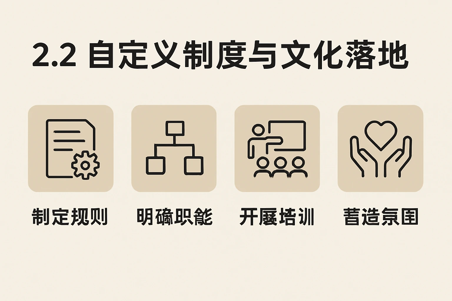 2.2 自定义制度与文化落地