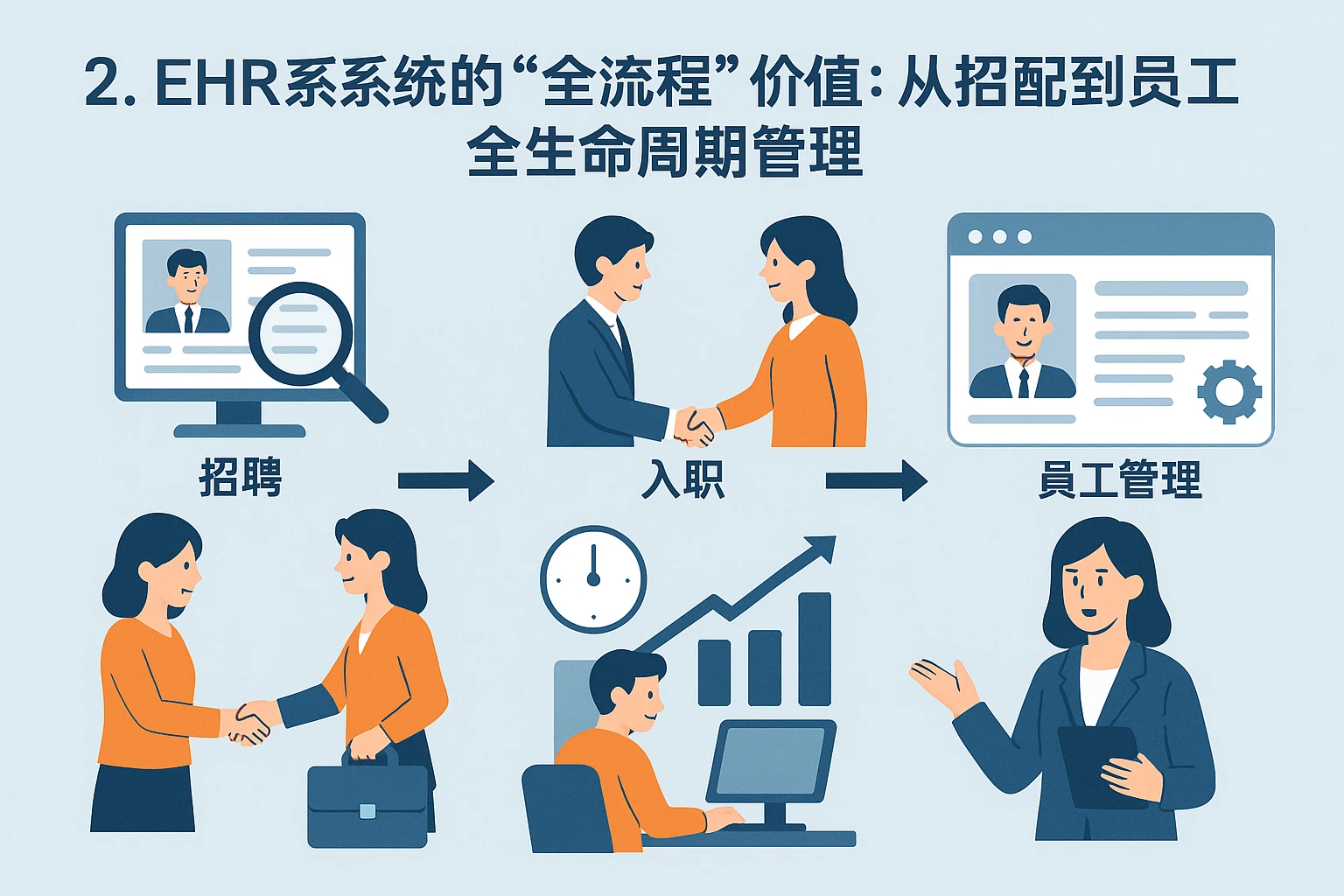 2. EHR系统的“全流程”价值：从招聘到员工全生命周期管理