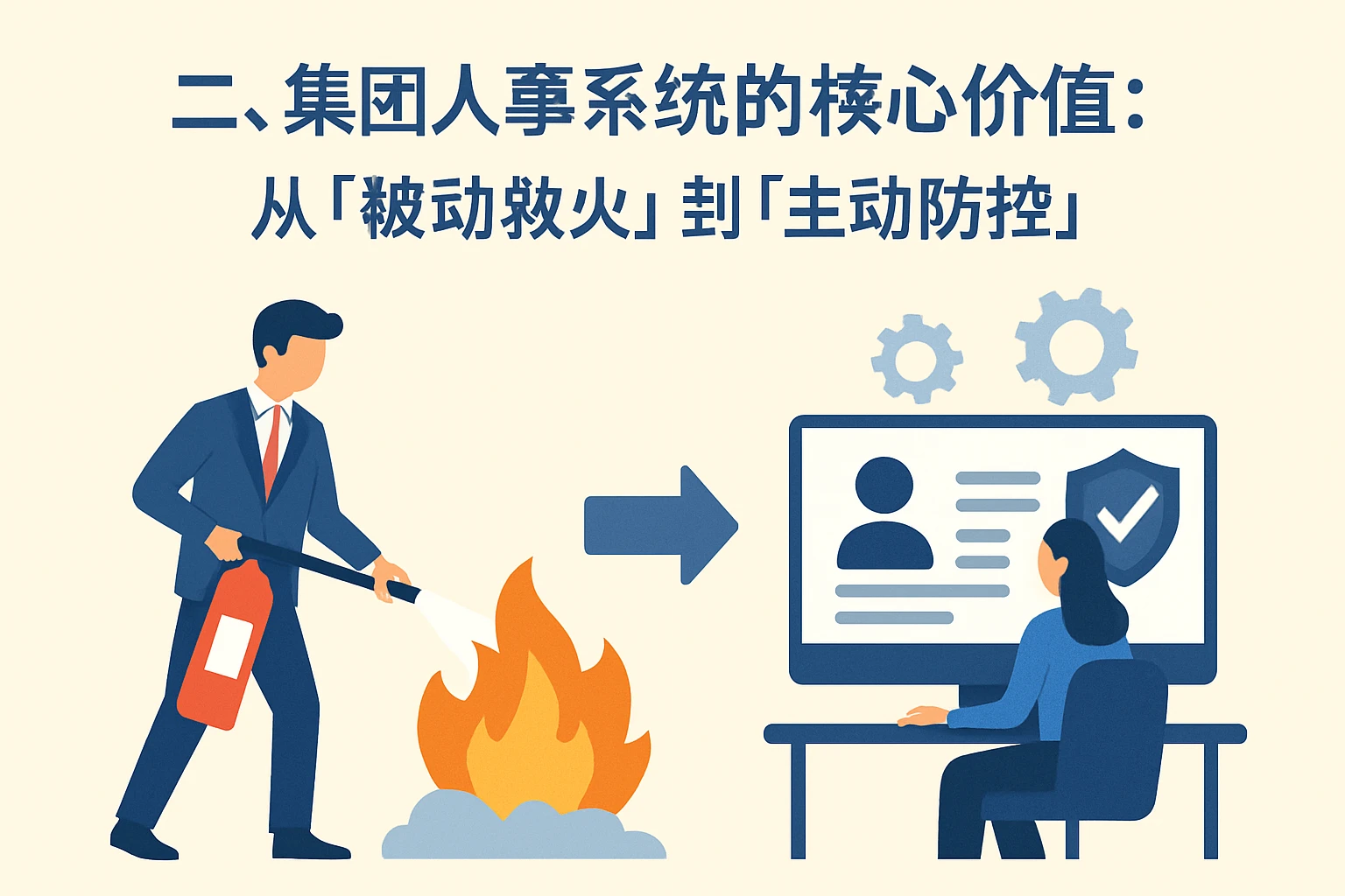 二、集团人事系统的核心价值：从“被动救火”到“主动防控”