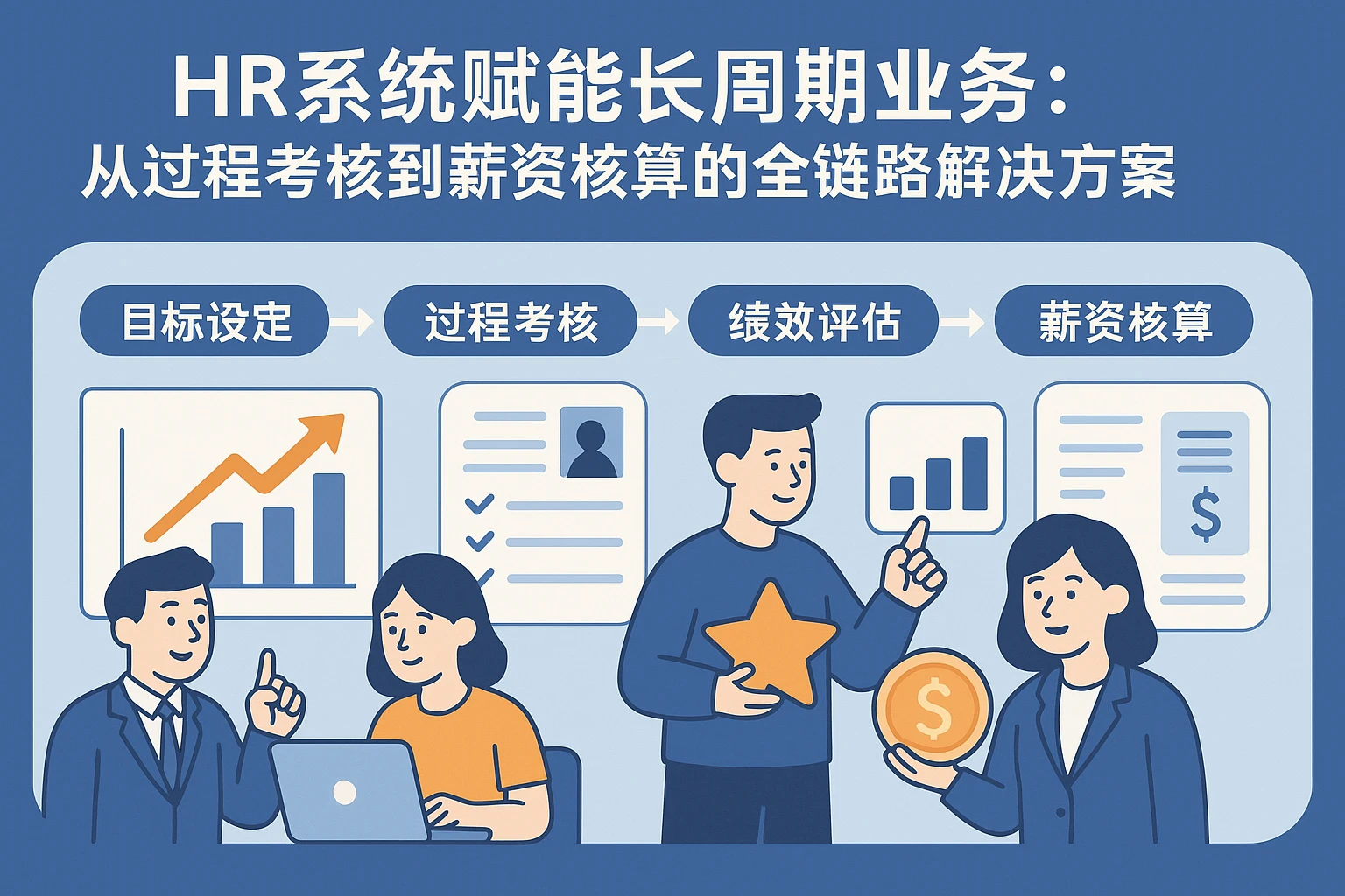 HR系统赋能长周期业务：从过程考核到薪资核算的全链路解决方案