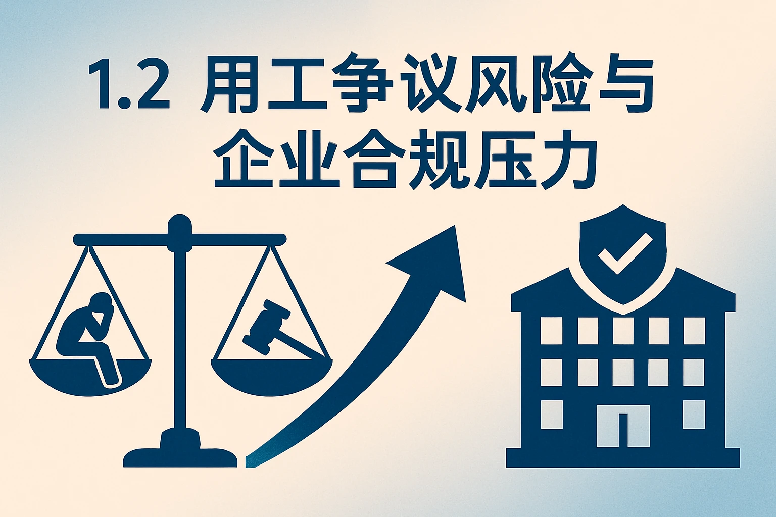 1.2 用工争议风险与企业合规压力