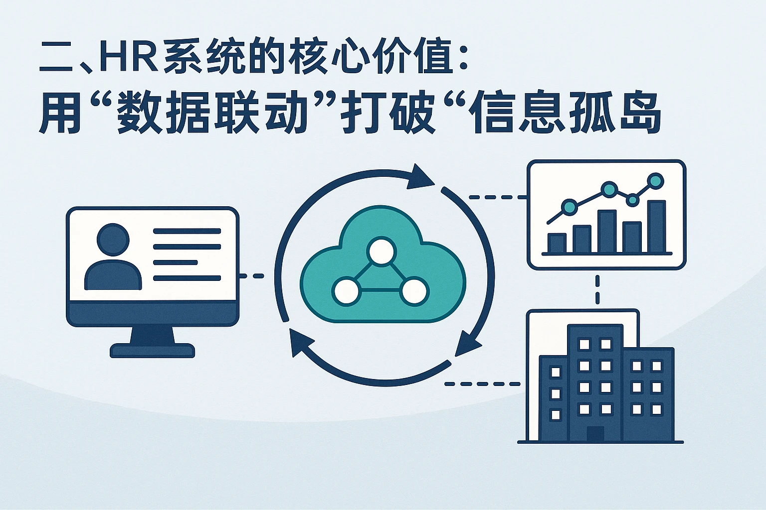 二、HR系统的核心价值：用“数据联动”打破“信息孤岛”