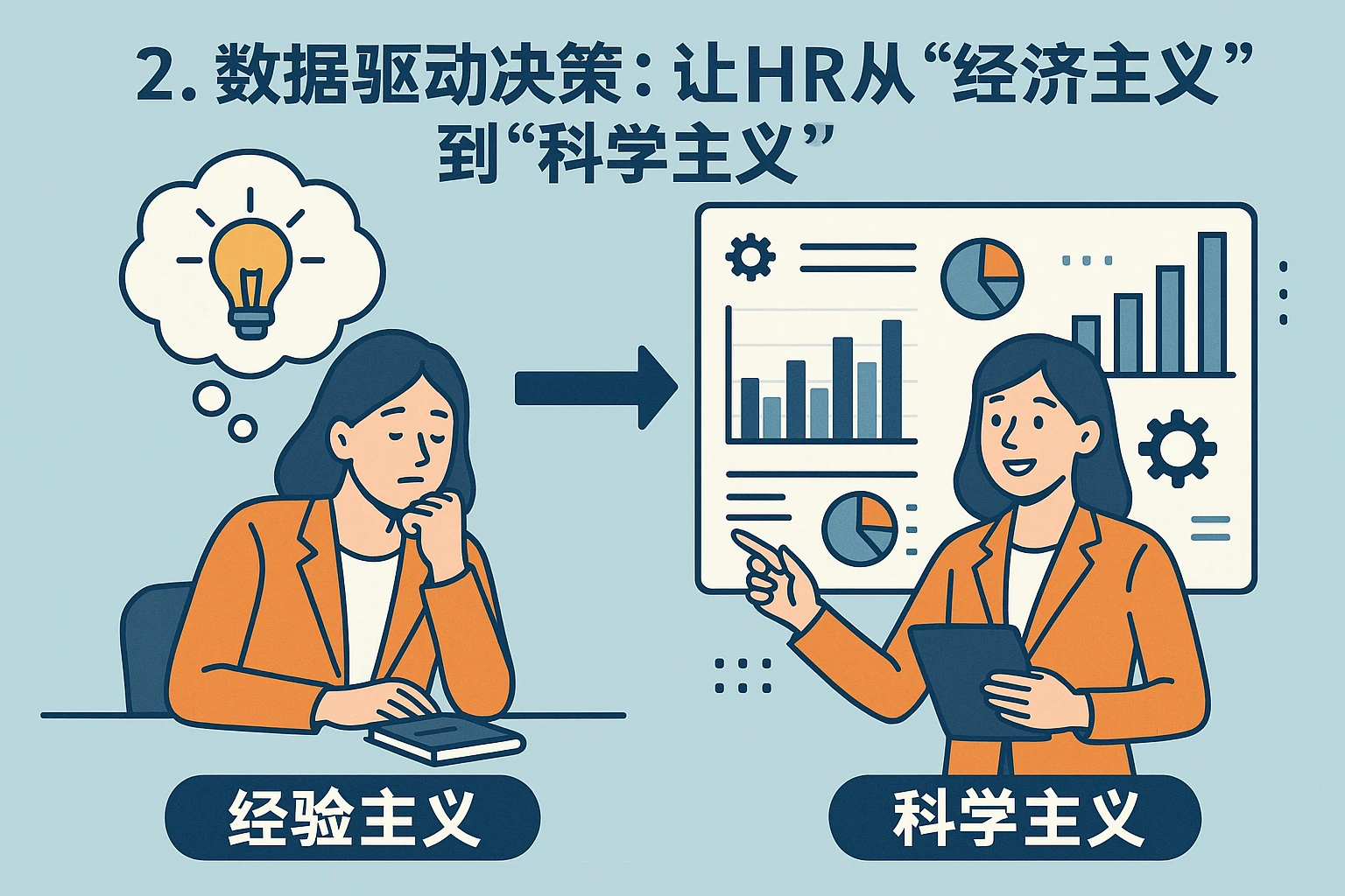 2. 数据驱动决策：让HR从“经验主义”到“科学主义”