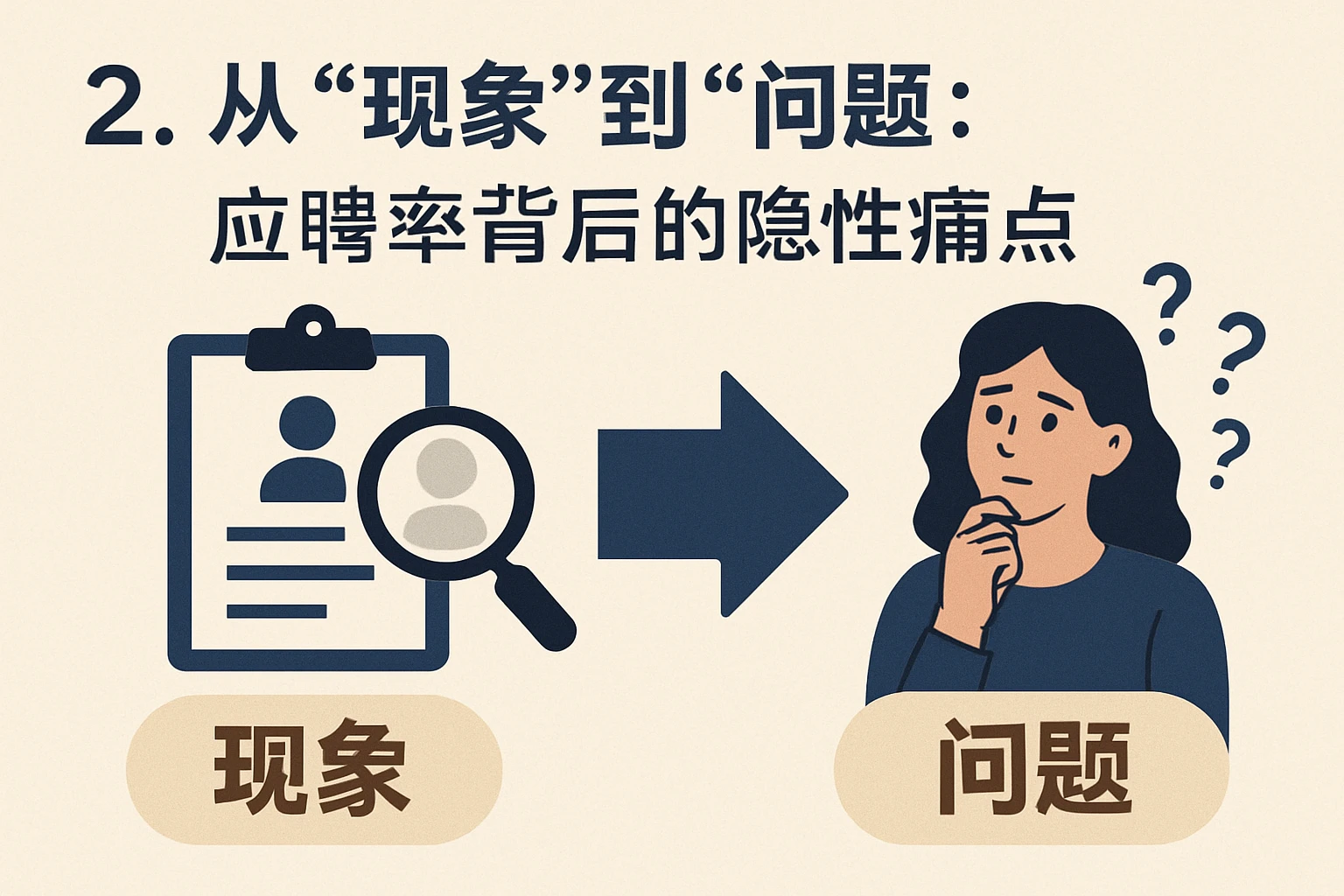 2. 从“现象”到“问题”：应聘率背后的隐性痛点
