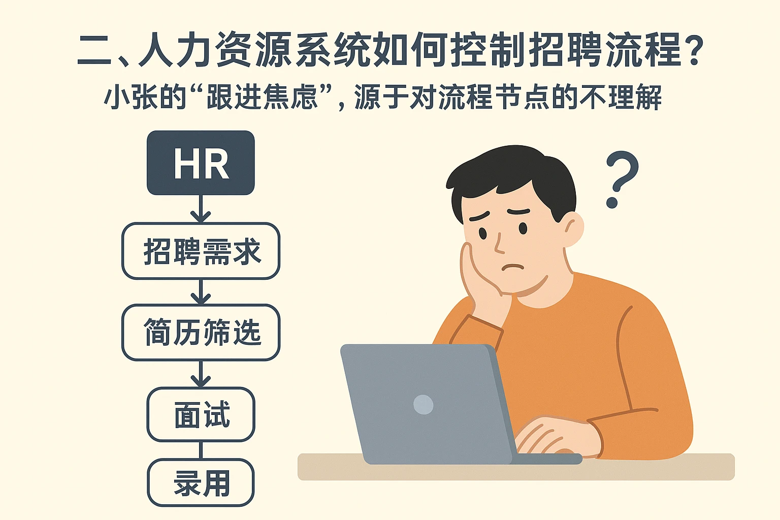 二、人力资源系统如何控制招聘流程？小张的“跟进焦虑”，源于对流程节点的不理解