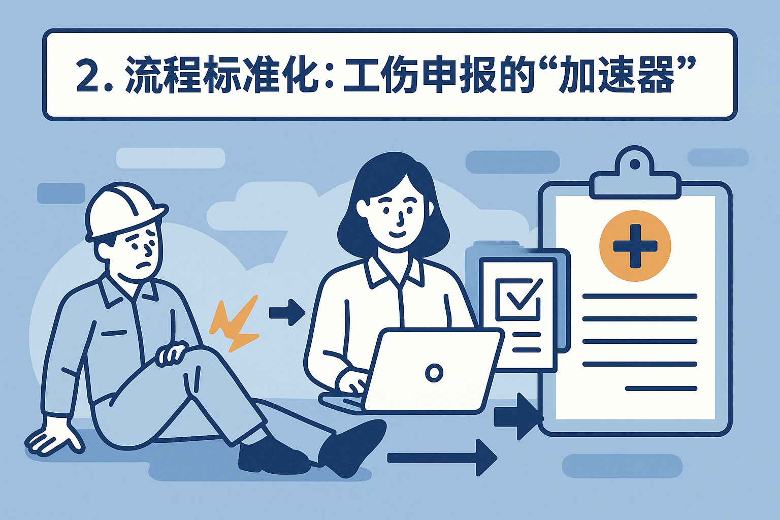 2. 流程标准化：工伤申报的“加速器”