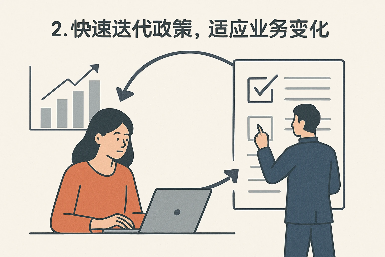 2. 快速迭代政策，适应业务变化