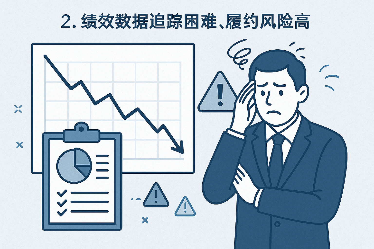 2. 绩效数据追踪困难，履约风险高