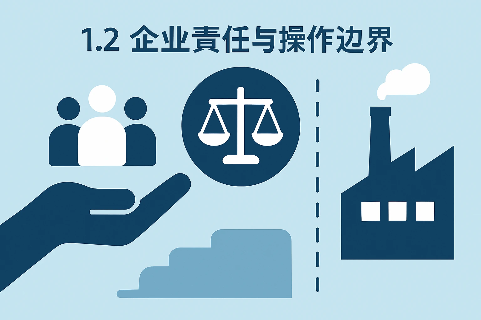 1.2 企业责任与操作边界