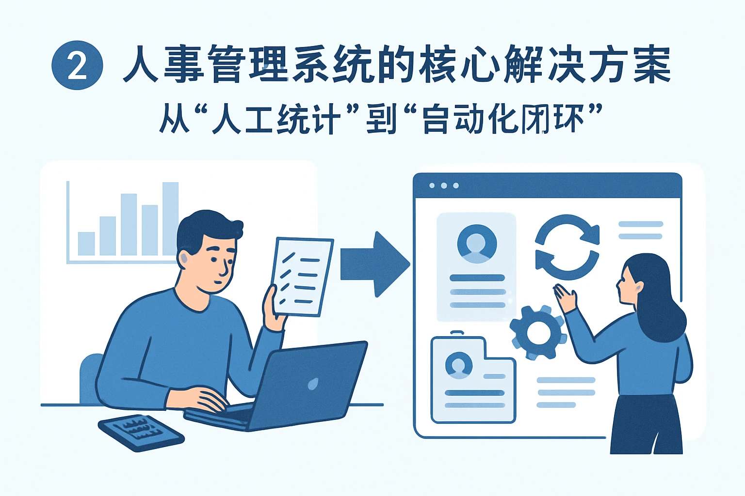 二、人事管理系统的核心解决方案：从“人工统计”到“自动化闭环”
