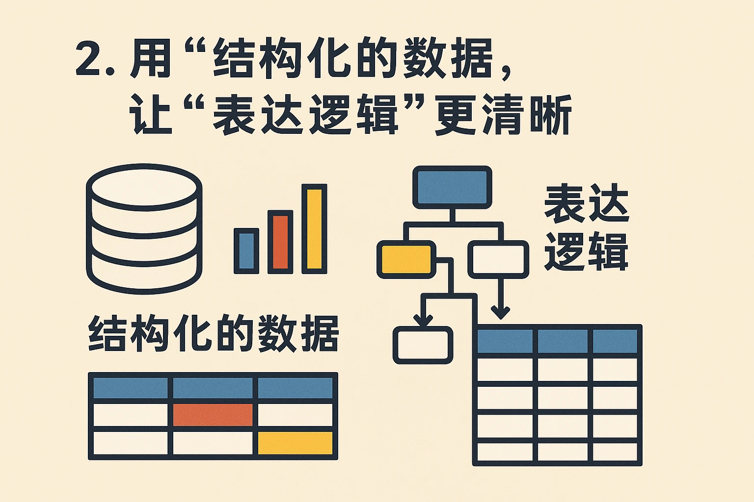 2. 用“结构化的数据”，让“表达逻辑”更清晰
