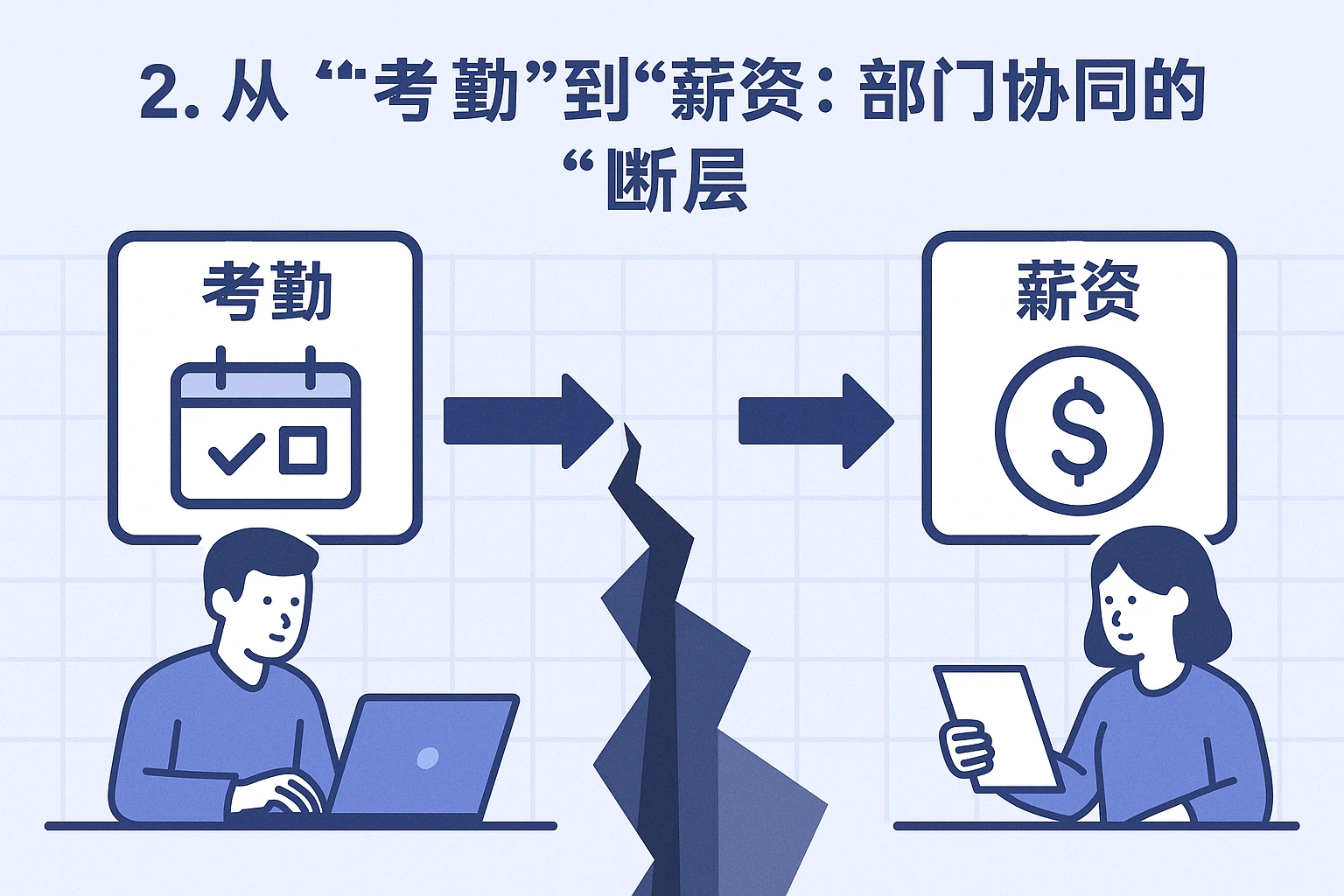 2. 从“考勤”到“薪资”：部门协同的“断层”
