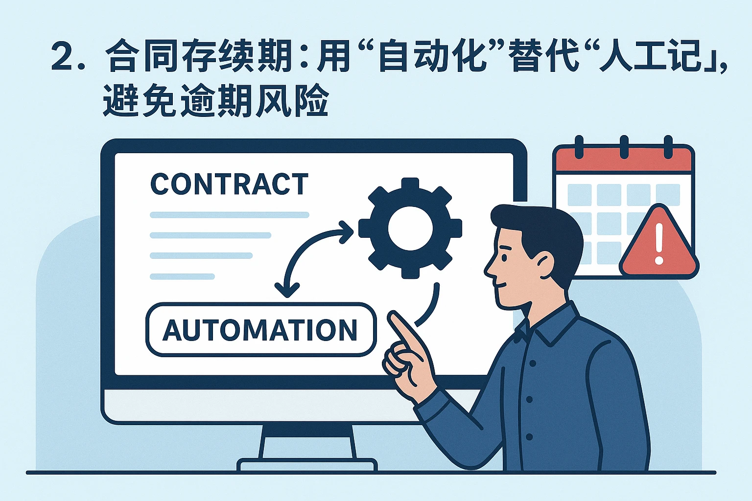2. 合同存续期：用“自动化”替代“人工记忆”，避免逾期风险