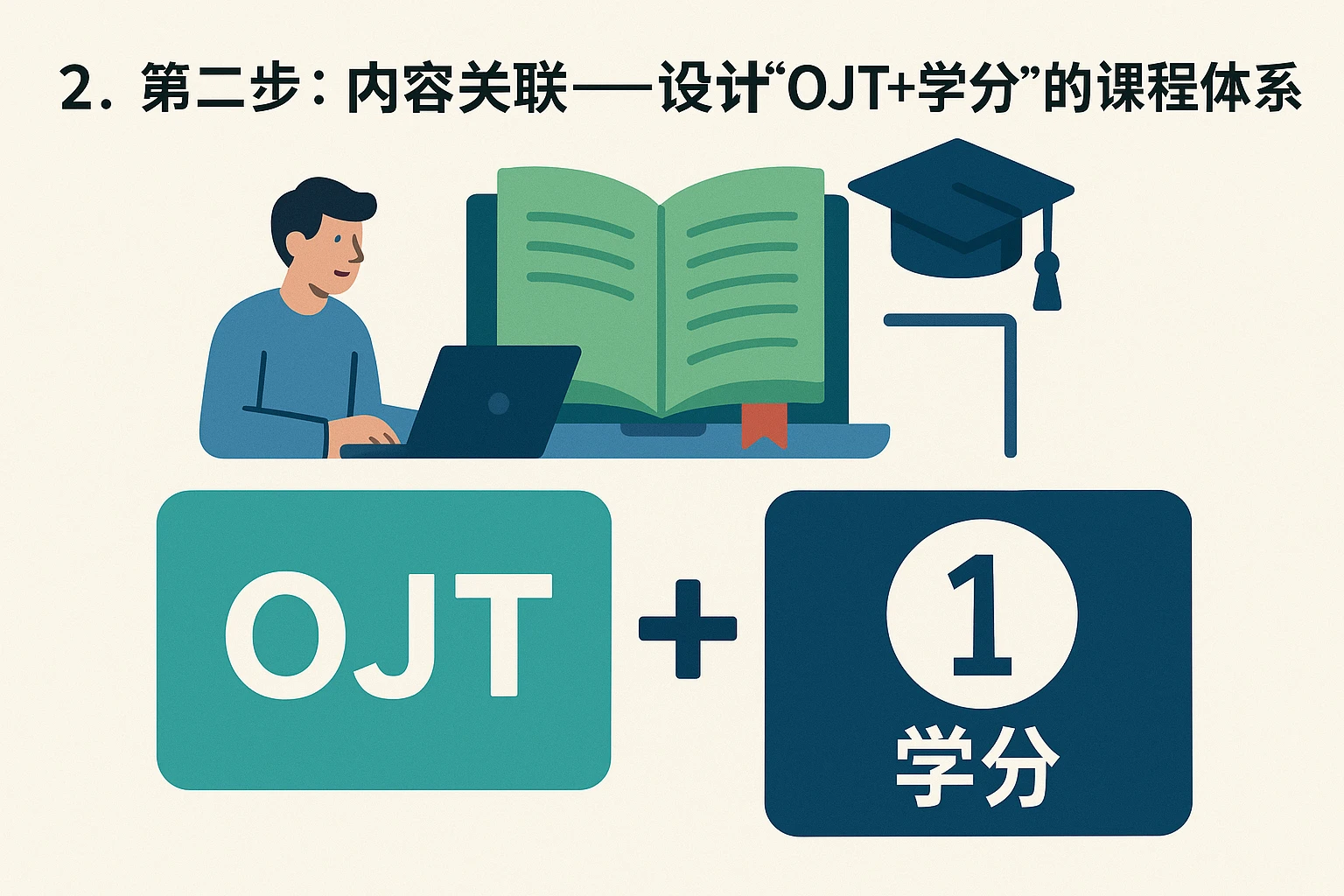 2. 第二步：内容关联——设计“OJT+学分”的课程体系