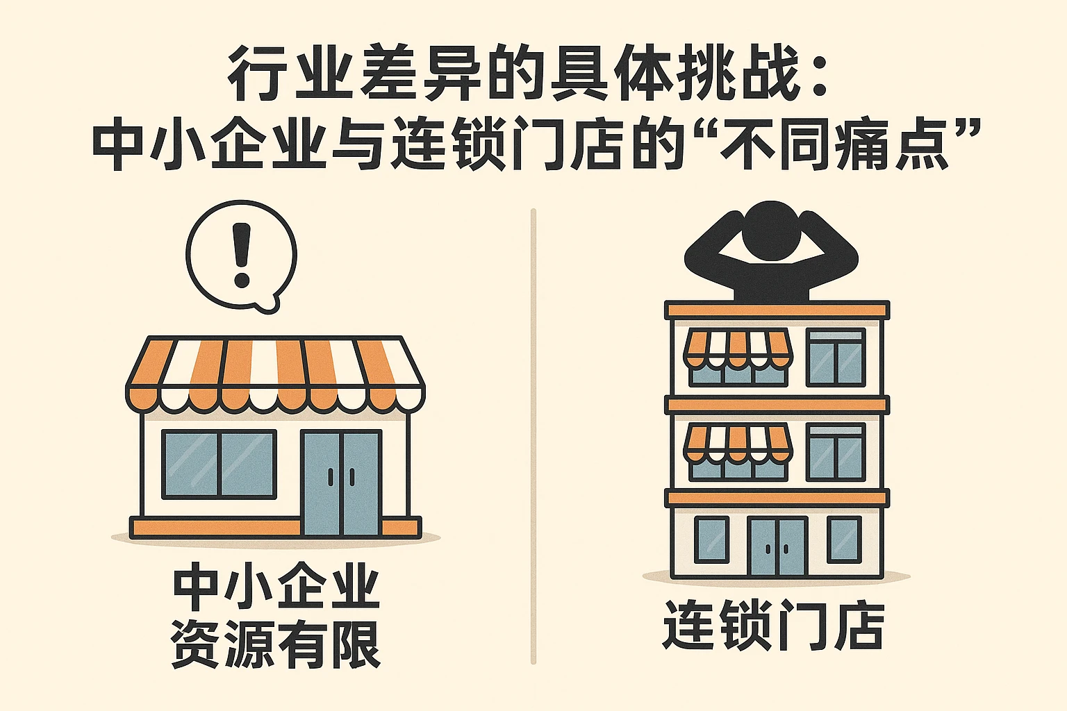 2. 行业差异的具体挑战：中小企业与连锁门店的“不同痛点”