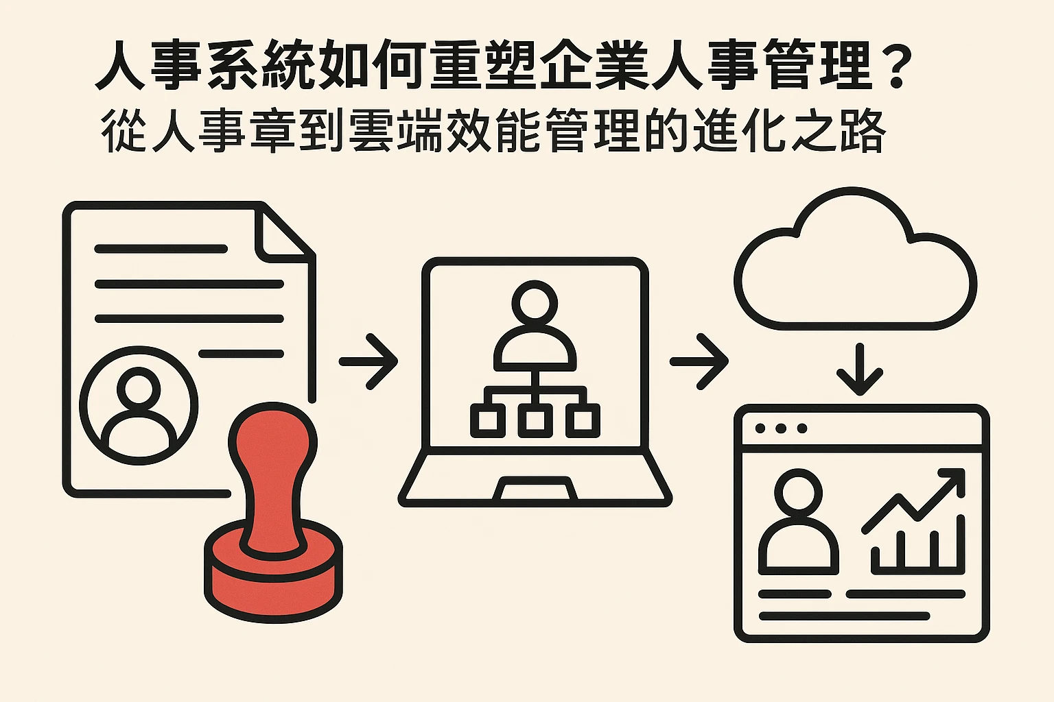 人事系统如何重塑企业人事管理？从人事章到云端绩效管理的进化之路