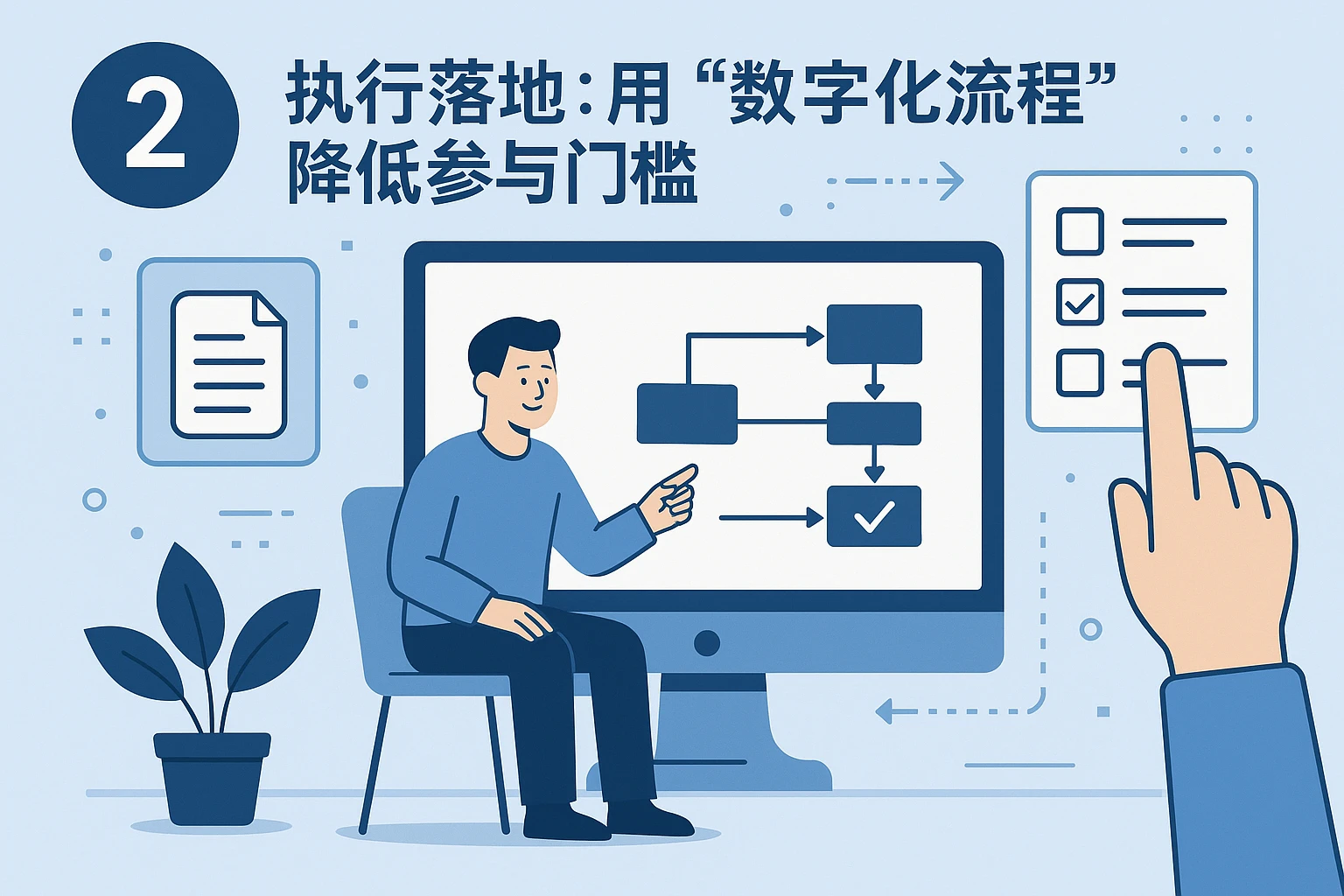 2. 执行落地：用“数字化流程”降低参与门槛