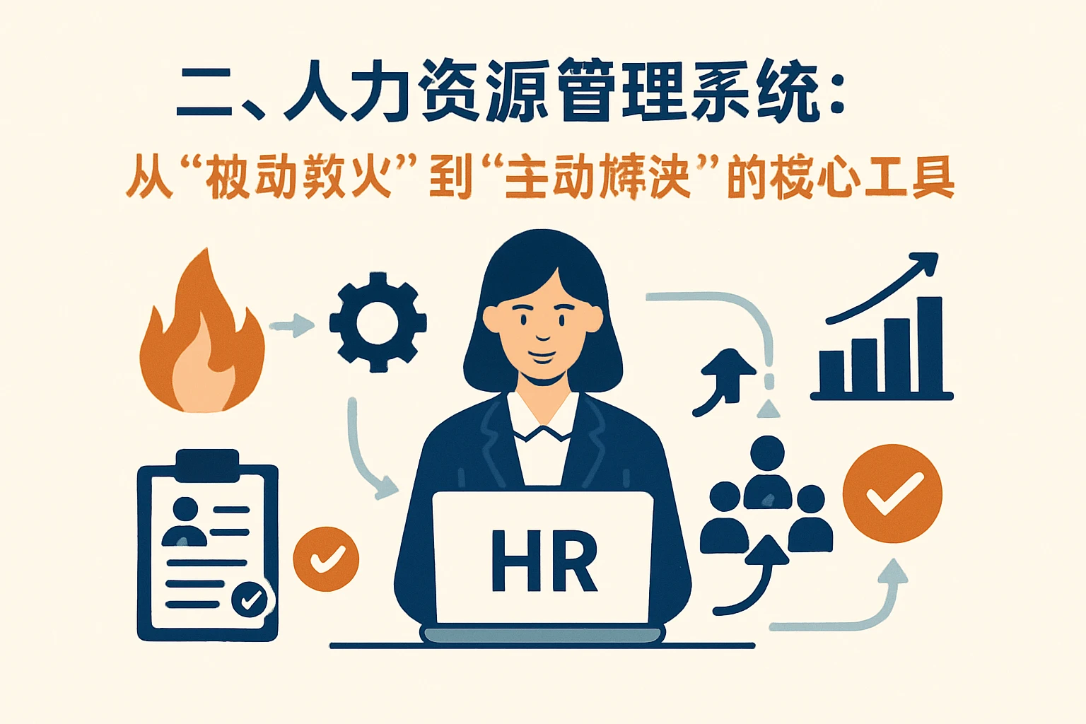 二、人力资源管理系统：从“被动救火”到“主动解决”的核心工具