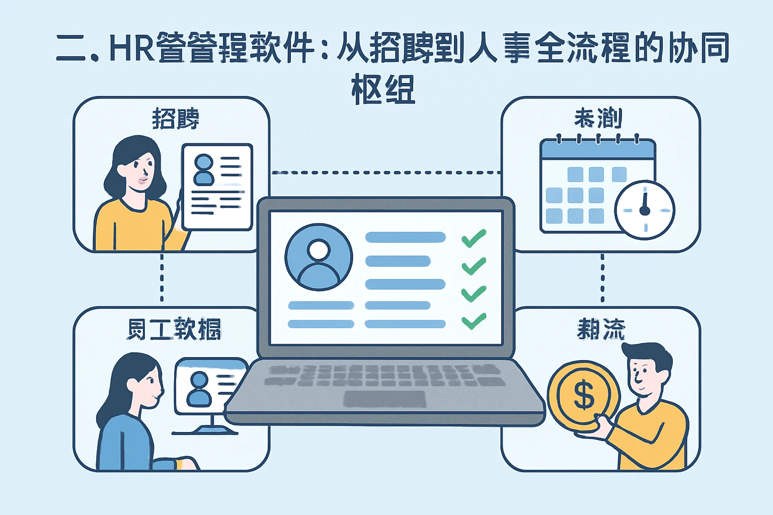 二、HR管理软件：从招聘到人事全流程的协同枢纽