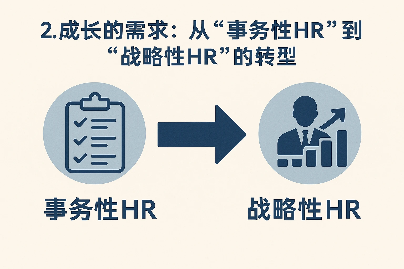2. 成长的需求：从“事务性HR”到“战略性HR”的转型