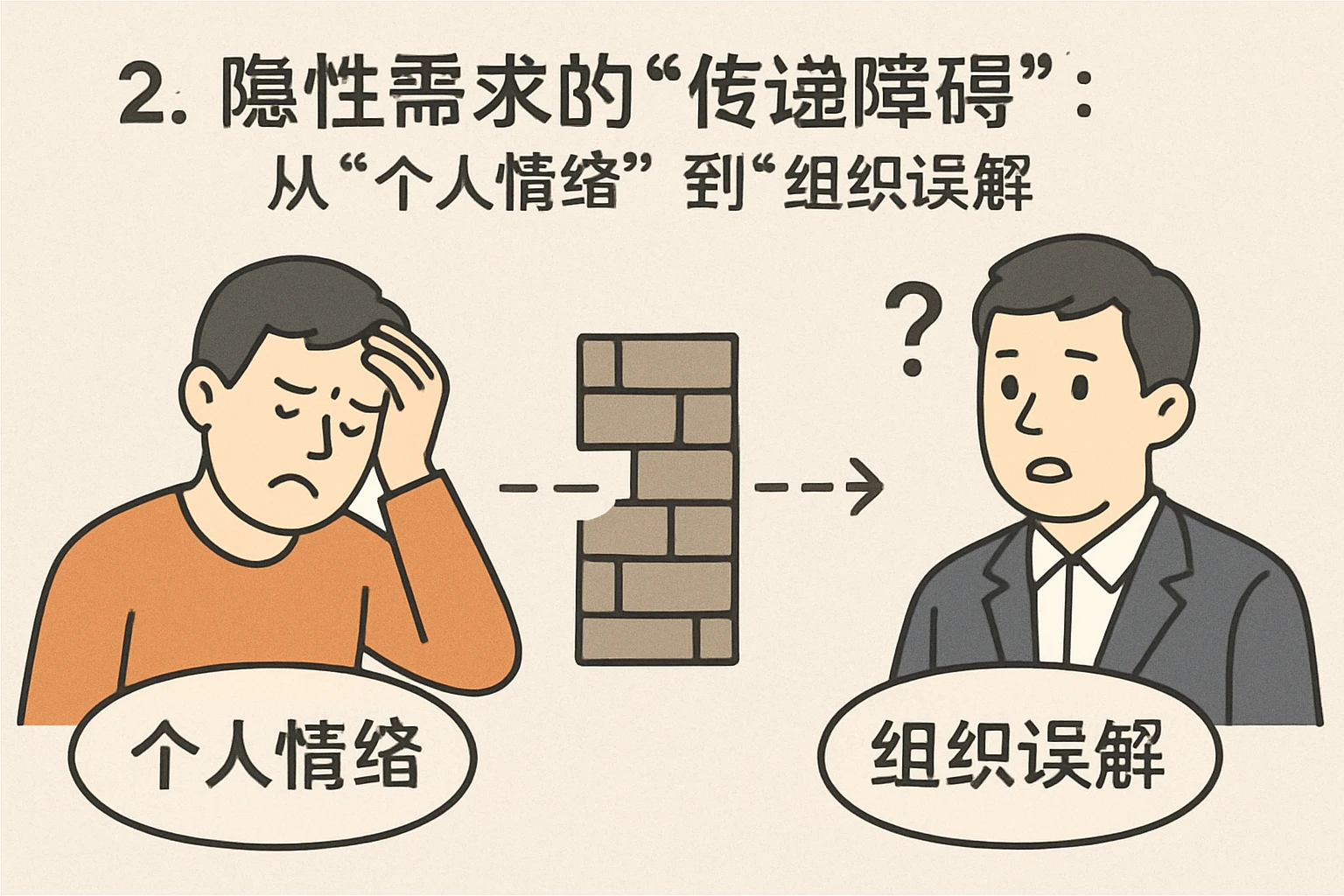 2. 隐性需求的“传递障碍”：从“个人情绪”到“组织误解”