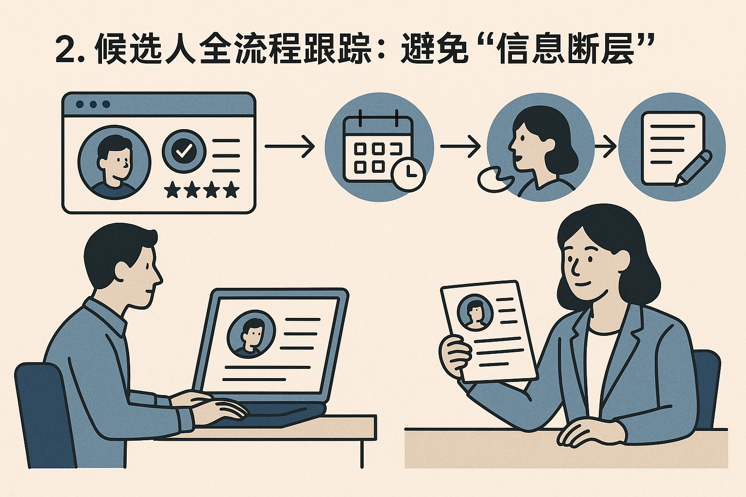 2. 候选人全流程跟踪：避免“信息断层”