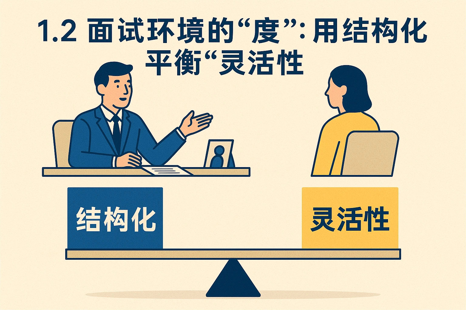 1.2 面试环境的“度”：用“结构化”平衡“灵活性”