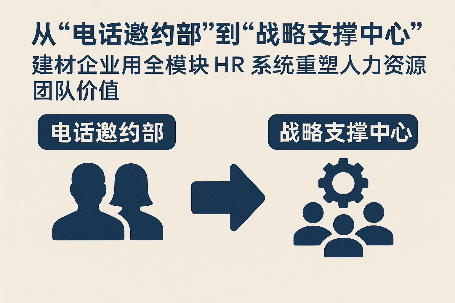 从“电话邀约部”到“战略支撑中心”：建材企业用全模块HR系统重塑人力资源团队价值