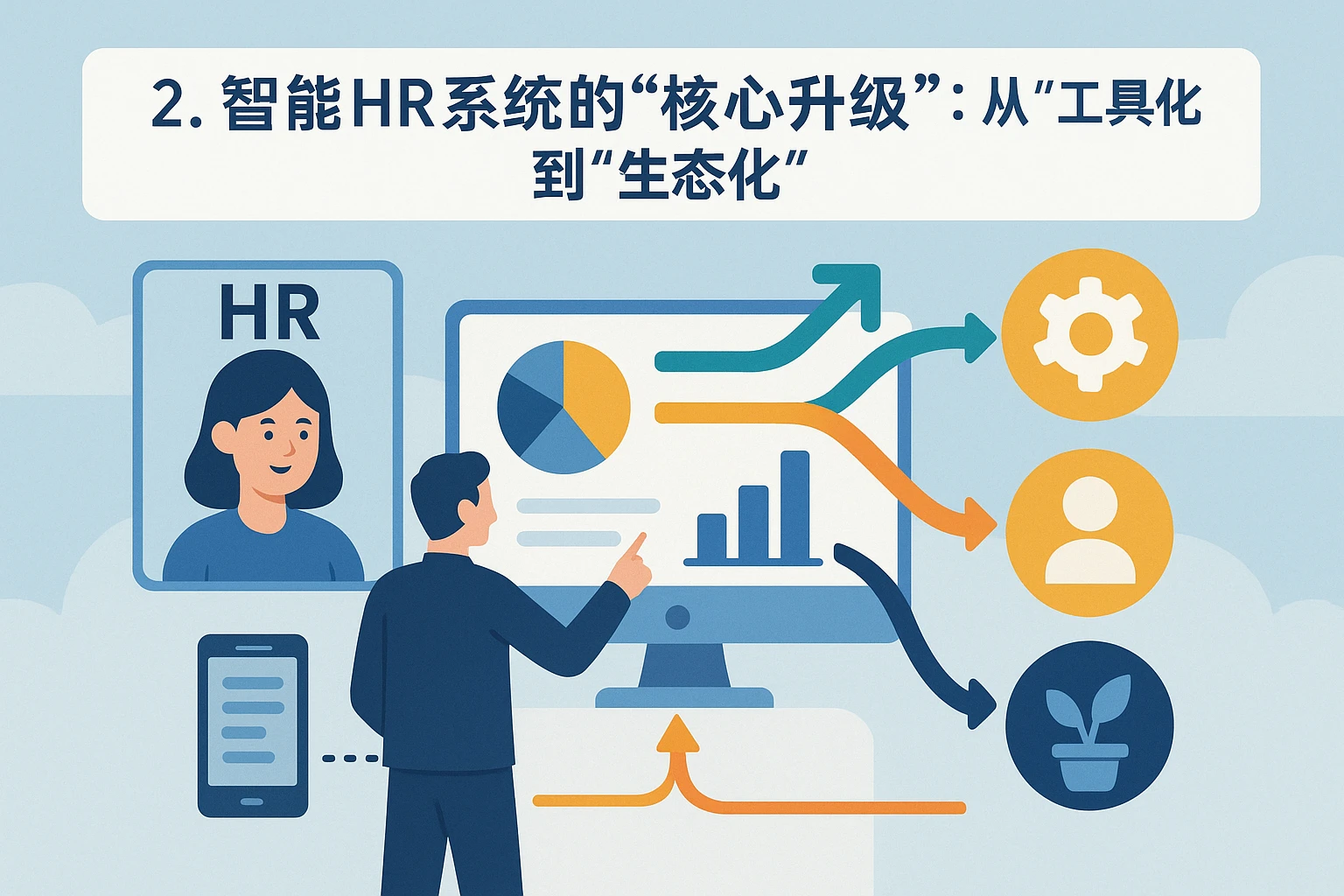 2. 智能HR系统的“核心升级”：从“工具化”到“生态化”