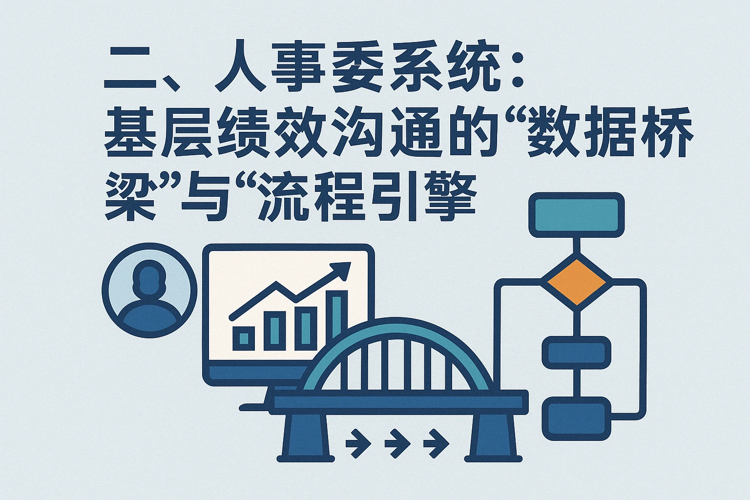 二、人事系统:基层绩效沟通的“数据桥梁”与“流程引擎”