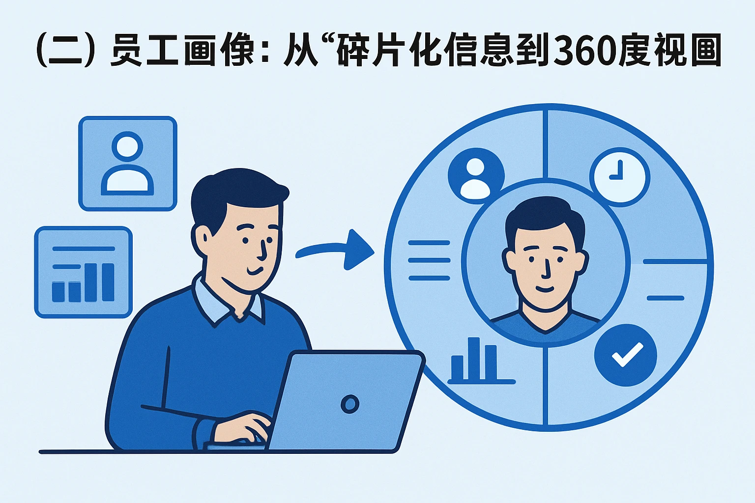 （二）员工画像：从“碎片化信息”到“360度视图”