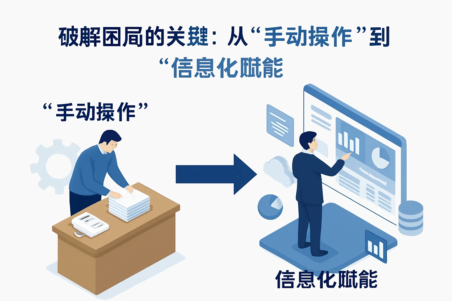 二、破解困局的关键：从“手动操作”到“信息化赋能”